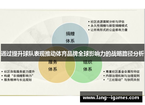 通过提升球队表现推动体育品牌全球影响力的战略路径分析